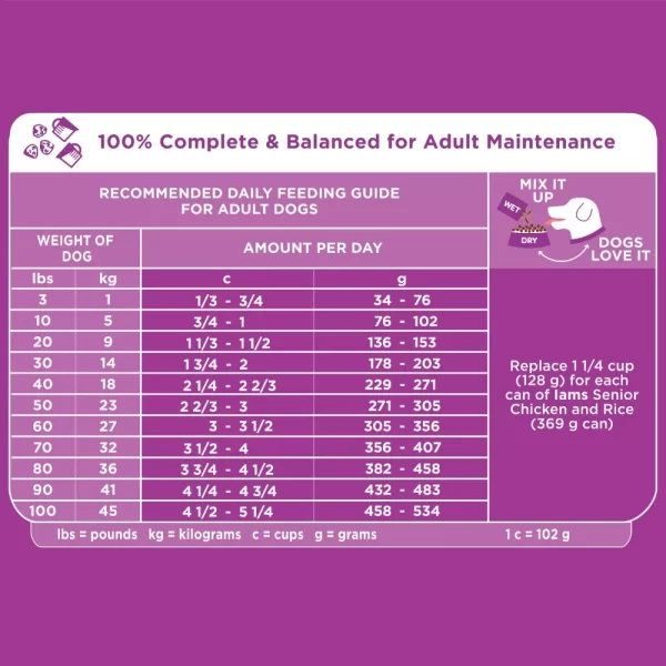 IAMS Healthy Aging Adult Dry Dog Food for Mature and Senior Dogs with Real Chicken, 29.1 lb. Bag - Image 3