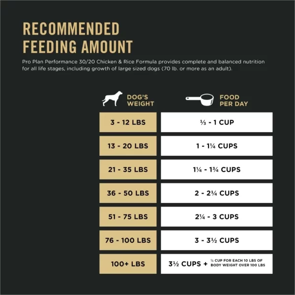 Purina Pro Plan Dry Dog Food Performance 30/20 High Protein, Real Chicken & Rice, 48 lb Bag - Image 6