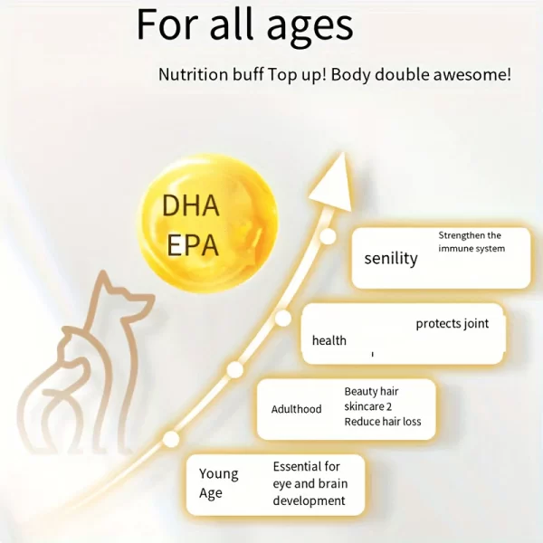60 Capsules Amazing Omega 3 Fish Oil for Dogs and Cats - Omega 3 for Dogs and Cats Shedding and Skin Health For Dog Dry Skin - Image 3