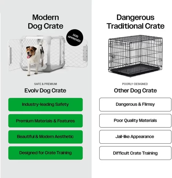 Diggs Evolv Dog Crate I Strong and Modular Design I Sturdy Playpen Paw Safe Mesh Built to Last for Puppies/Dogs - Image 4
