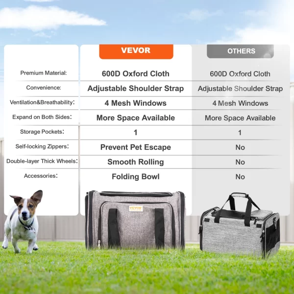 SucceBuy Pet Cat Carrier Breathable Outgoing Dog Carry Backpack with Telescopic Handle Wheels and Shoulder Strap for Travel Trip - Image 6
