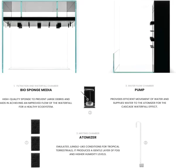 Integrated Paludarium Tank - All in One Aquarium w/Waterfall, Mist Maker, Water Pump, Modern Fish Tank w/Filtration - Image 5
