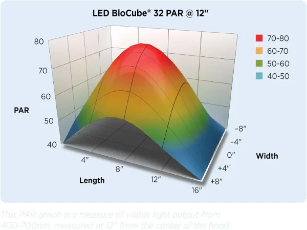 LED BioCube Aquarium Fish Tank Kit 32 Gallon - Image 3