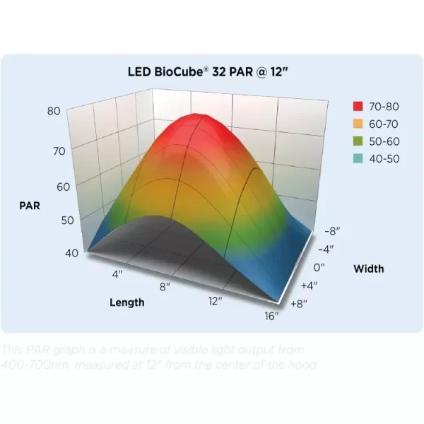 LED Bio-Cube Aquarium Fish Tank Kit, 32 Gallon - Image 4